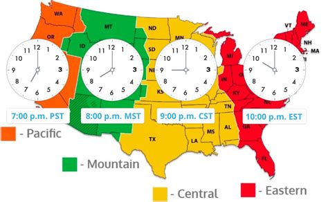 1pm pst to mst|difference between mst and pst in hours.